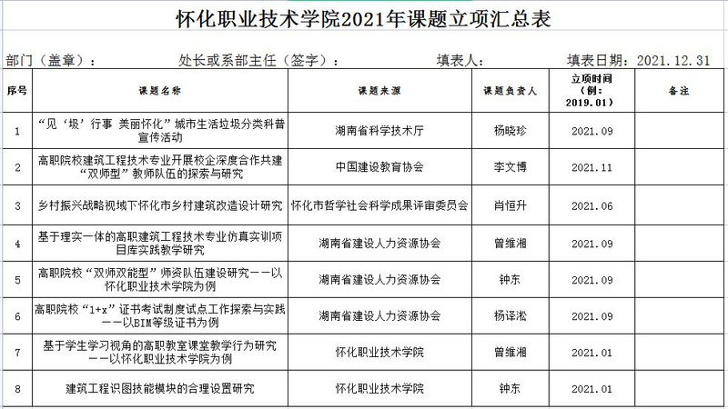 立项课题.jpg